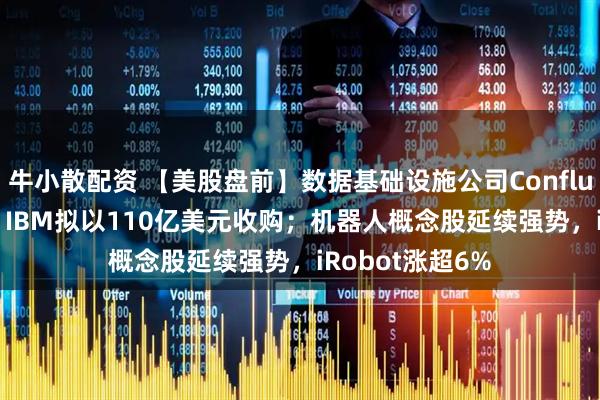 牛小散配资 【美股盘前】数据基础设施公司Confluent大涨31%,IBM拟以110亿美元收购;机器人概念股延续强势,iRobot涨超6%